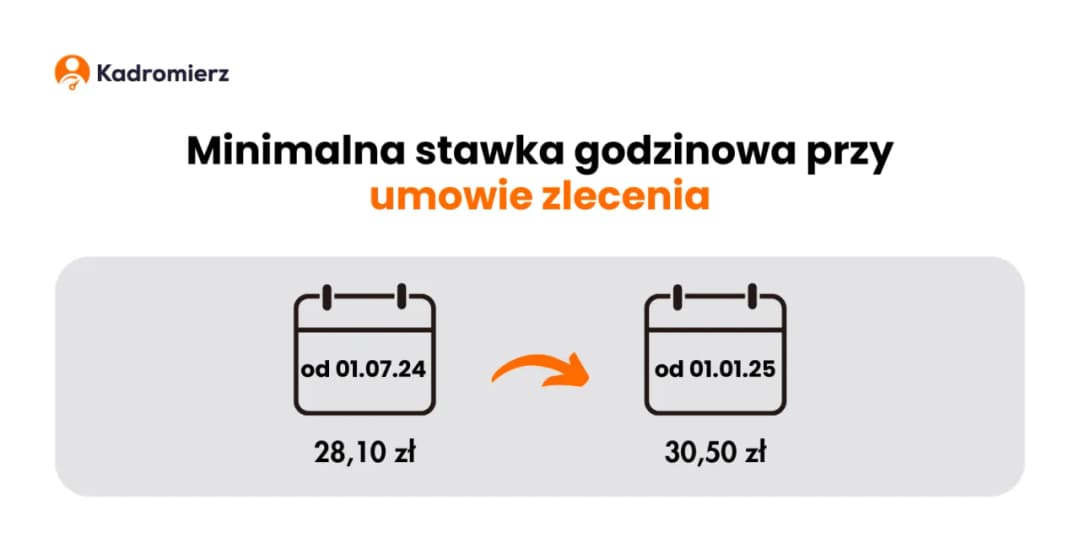 Jak działa umowa zlecenie? Poznaj kluczowe zasady i obowiązki