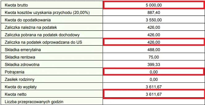 Czy na zleceniu jest ubezpieczenie? Sprawdź, co przysługuje zleceniobiorcom
