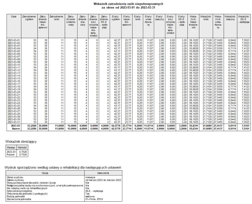 Jak obliczyć wskaźnik zatrudnienia osób niepełnosprawnych - przykład krok po kroku