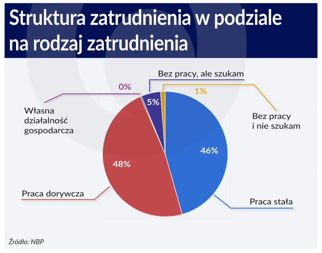 Co to jest struktura zatrudnienia i dlaczego jest tak ważna?