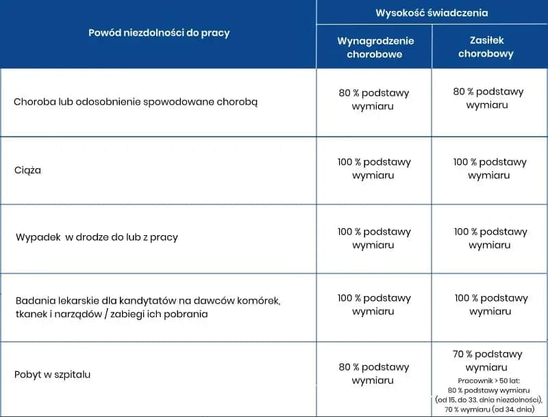 Umowa zlecenie jakie ubezpieczenie – uniknij kosztownych błędów