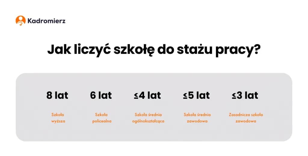 Ile lat z szkoły zawodowej wlicza się do urlopu? Sprawdź zasady