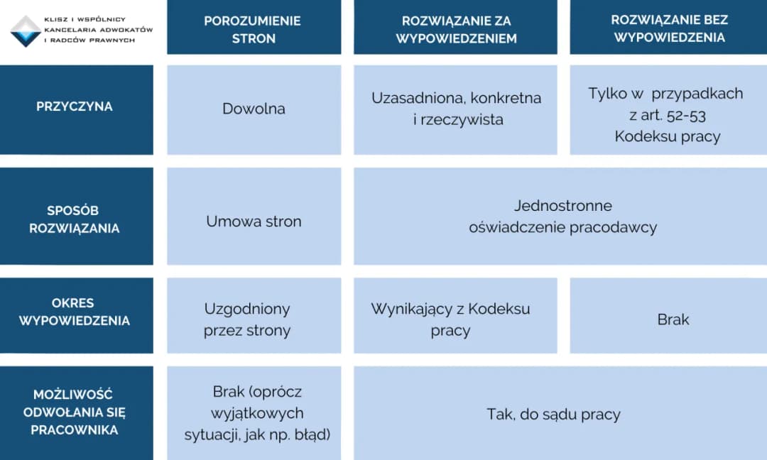 Jak zwolnić emeryta zatrudnionego na czas nieokreślony bez ryzyka?