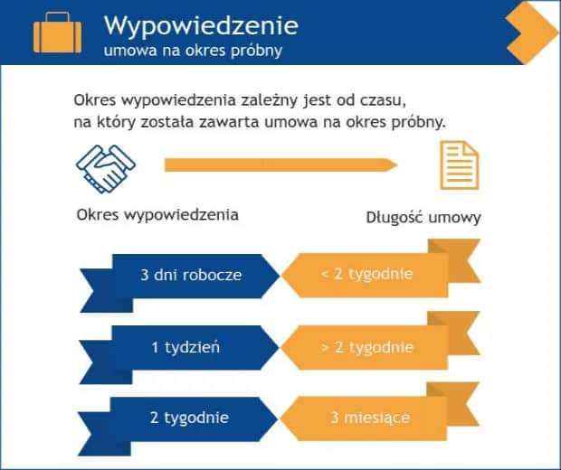 Czy okres wypowiedzenia wlicza się do okresu zatrudnienia? Sprawdź!