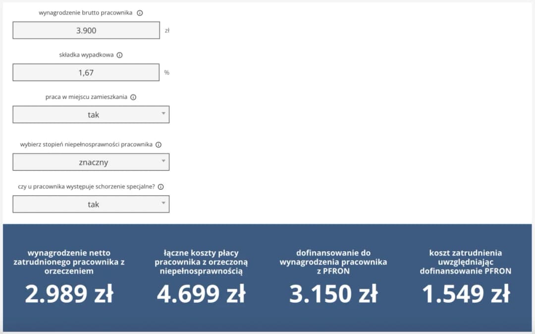 Ile dostaje pracodawca za zatrudnienie osoby niepełnosprawnej? Sprawdź kwoty i warunki.