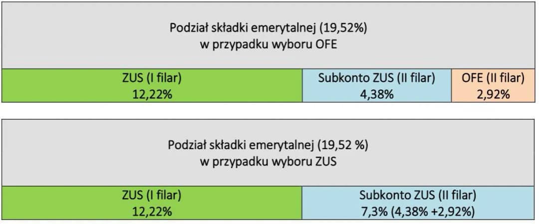 Kto jest płatnikiem składek po ustaniu zatrudnienia i co musisz wiedzieć?
