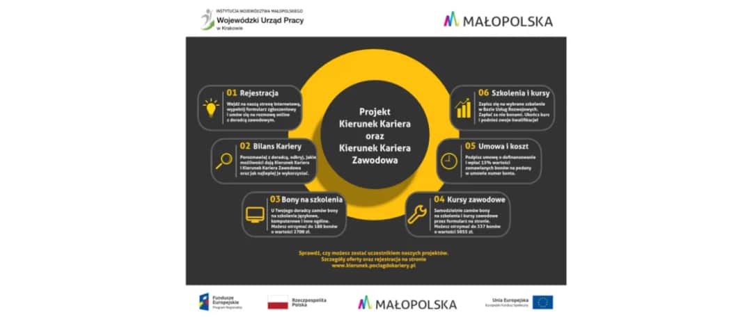Kwalifikacje zawodowe: co to jest i jak je zdobyć dla kariery