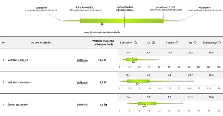 Jak obliczyć wskaźnik zatrudnienia? Sprawdź wzory i metody!