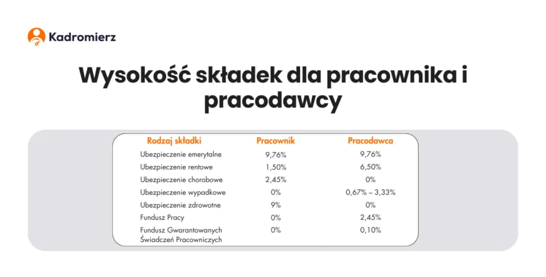 Jak najtaniej zatrudnić pracownika i uniknąć wysokich kosztów