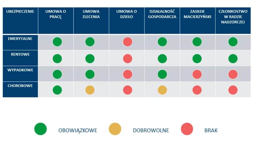 Czy na emeryturze pomostowej można pracować na umowę zlecenie bez ryzyka?