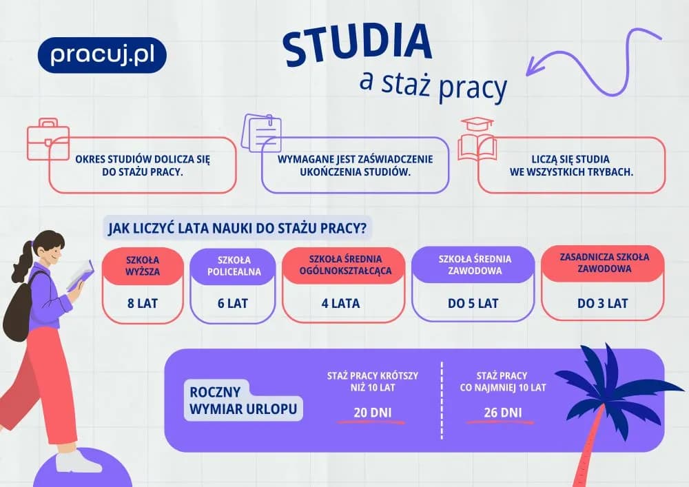 Czy szkoła średnia wlicza się do stażu pracy do emerytury? Sprawdź!