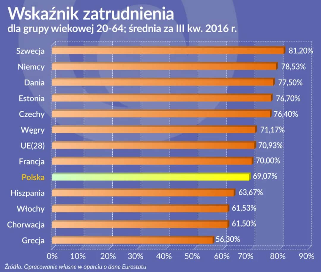 Jak liczyć wskaźnik EPC zatrudnienia i uniknąć błędów w obliczeniach
